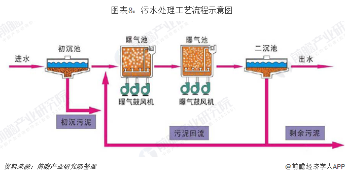 2019年中国鼓风机行业市场现状及发展前景分析(图8)