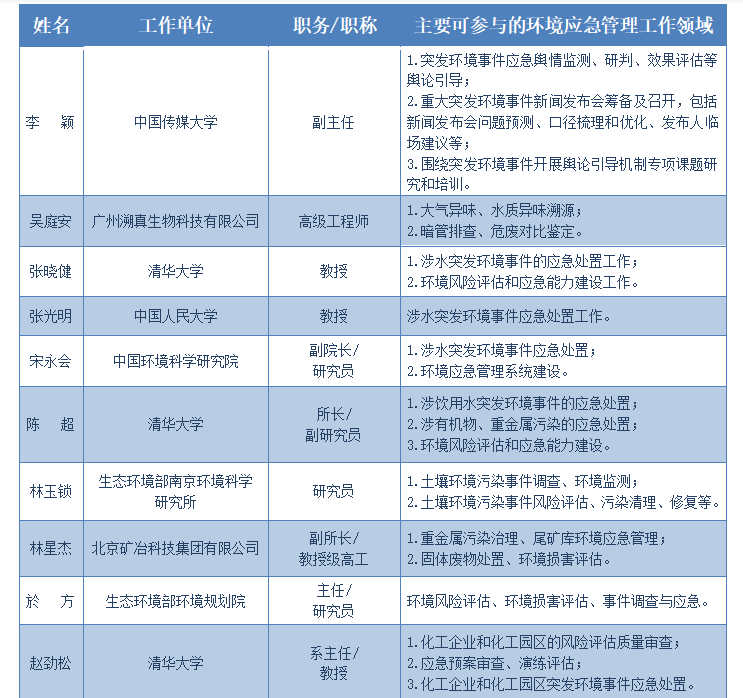 来之能战 战之必胜！攻克突发环境风险的TA们来(图2)